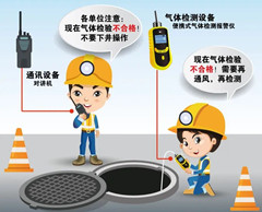 瑞丽有限空间操作说明